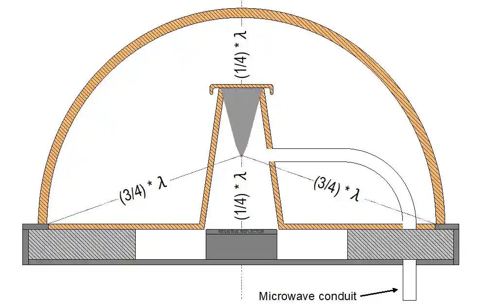 spin superradiance resonant cavity